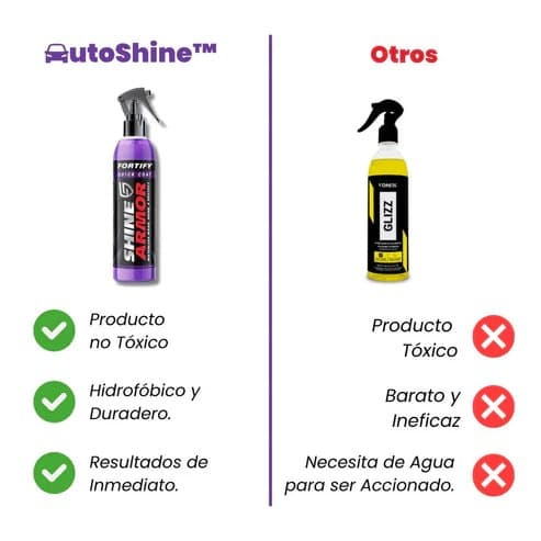 Spray Premium Cerámico Restaurador de Pintura: Brillo y Eliminación de Rasguños + Envío Gratis