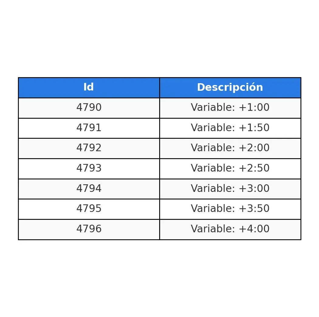 ¡OFERTA EXCLUCIVA! Lentes de Lectura Inteligentes 3 en 1 – ¡Ve Claro sin Cambiar de Gafas! + ENVIO GRATIS